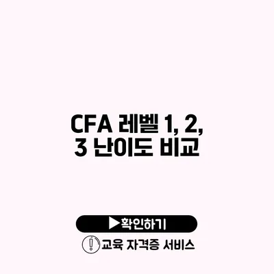 CFA 레벨 1, 2, 3 난이도 비교